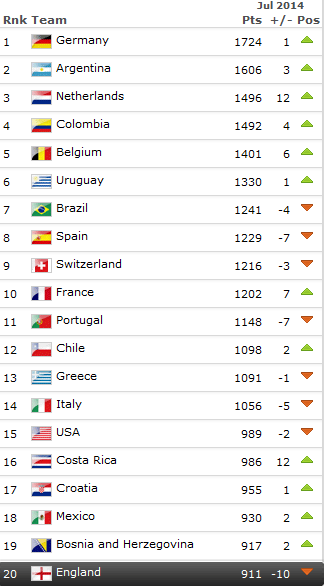 fifa-ranking