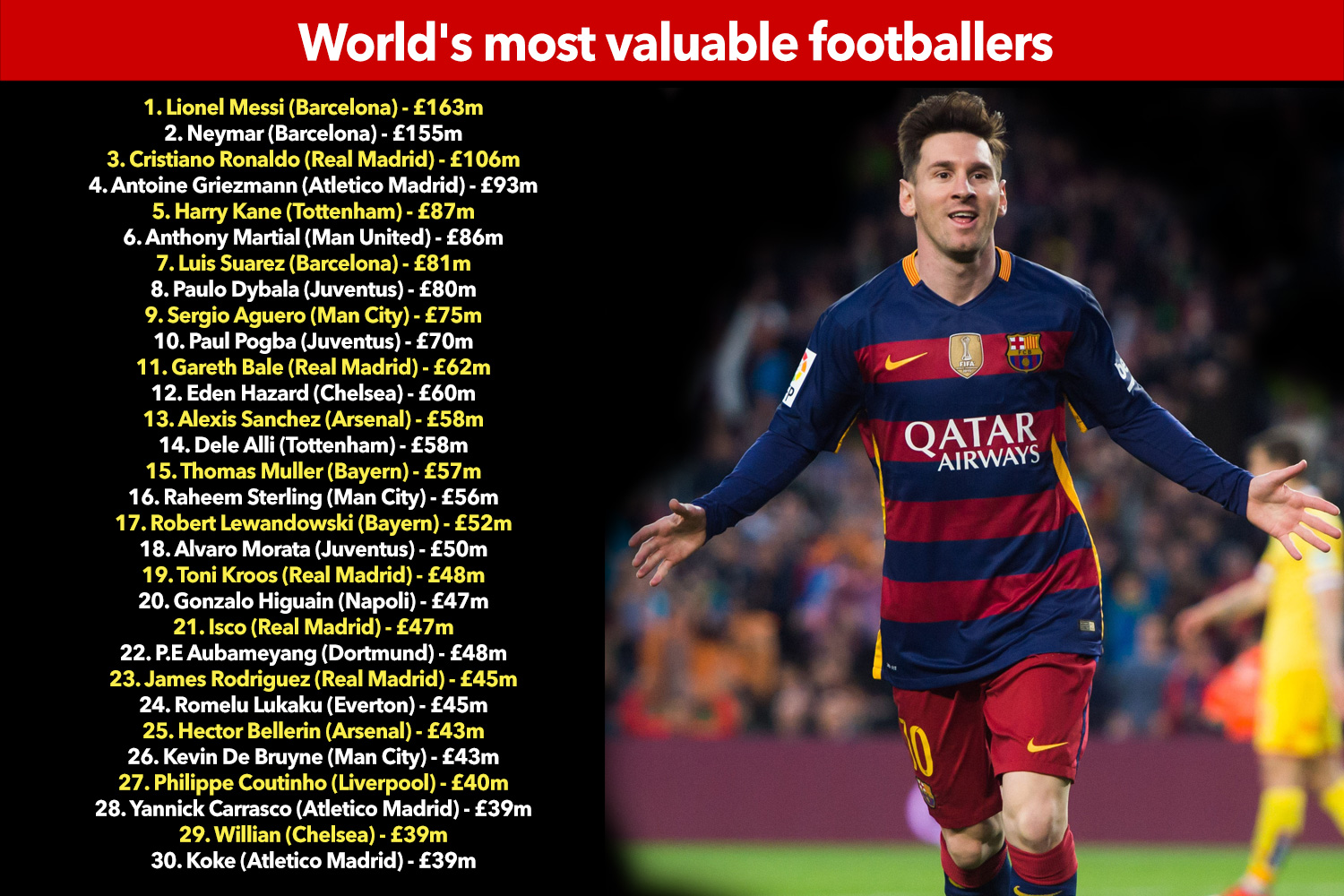 MOST-VALUABLE