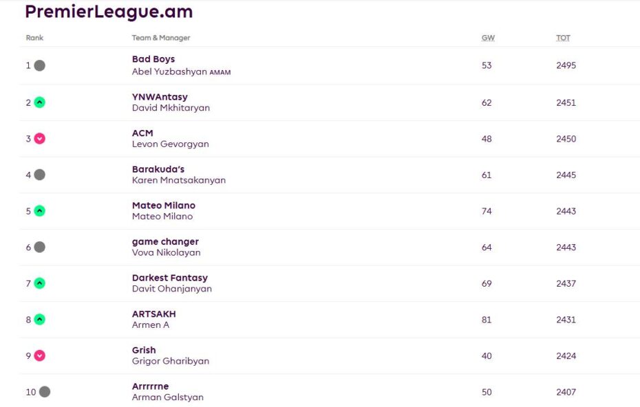 fantasy premier league table